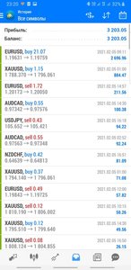 Screenshot_20210205-232004_MetaTrader 4.jpg